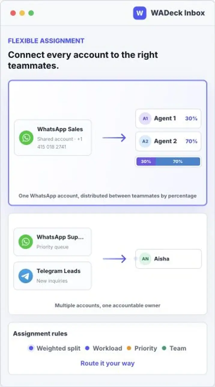 Route conversations: Any account, any split